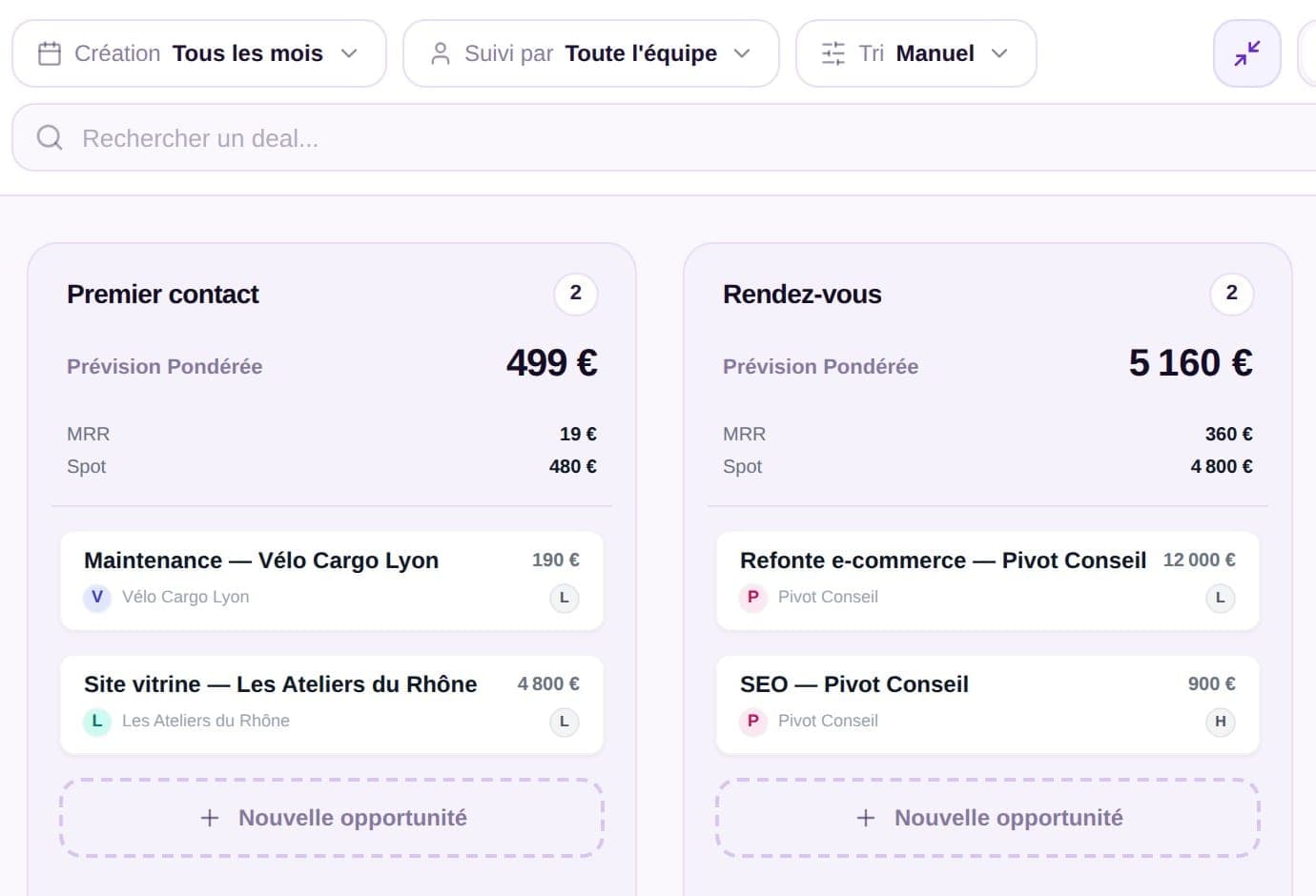 Le pipeline des opportunités de Chamallo, par étape et par offre
