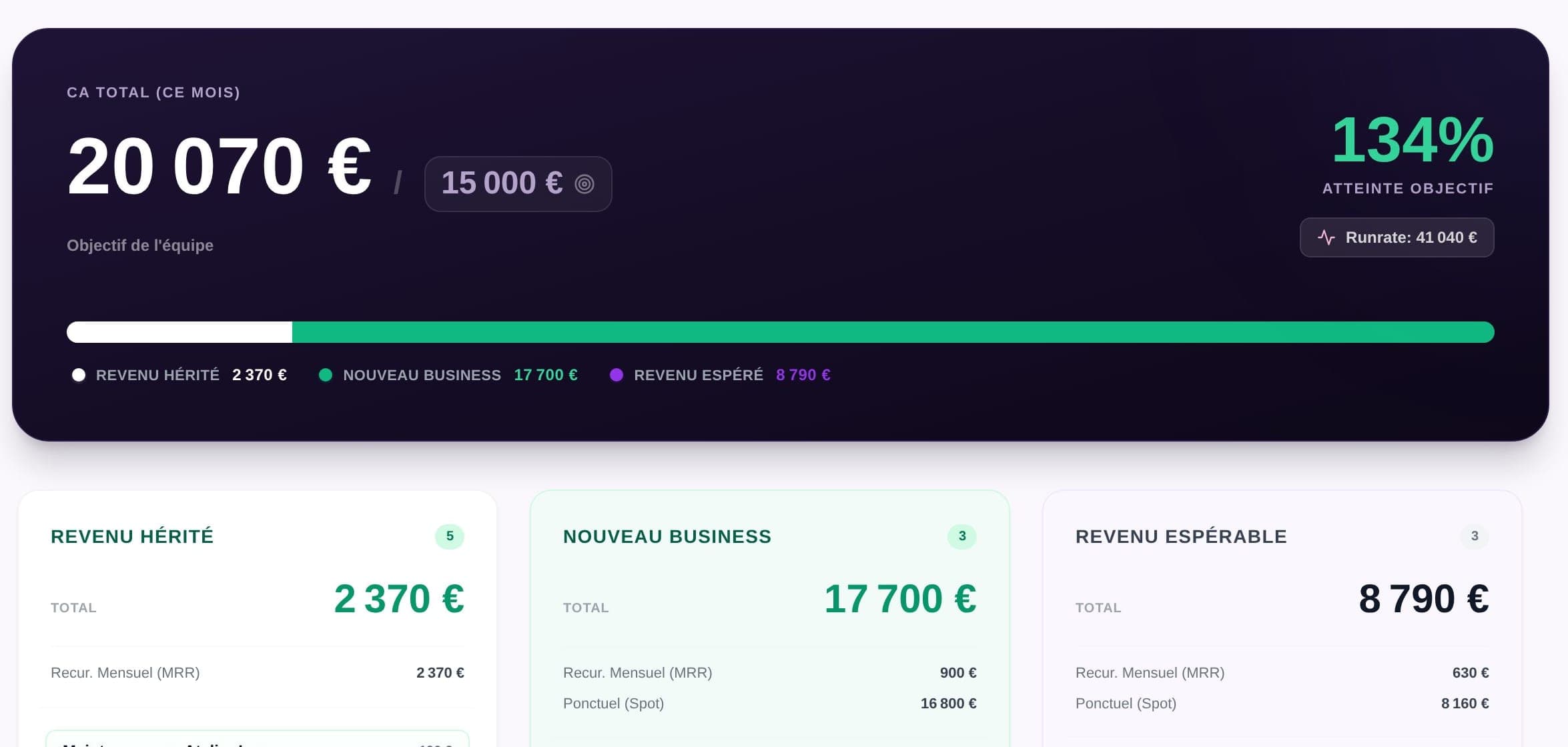 Le pilotage du revenu dans Chamallo : objectif, récurrent, nouvelles ventes et revenu probable